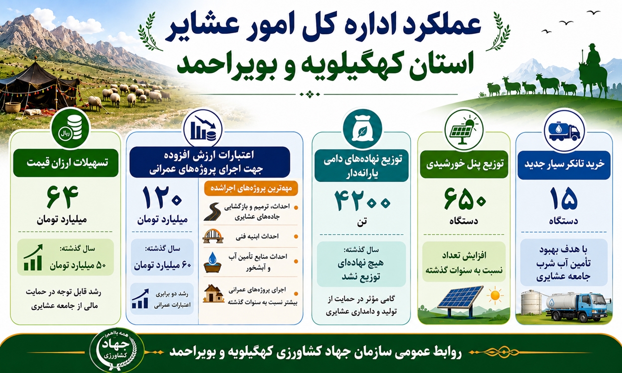 عشایر 1404 